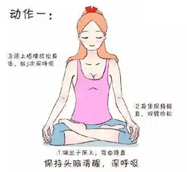  瑜伽漫画入门11式以及简单易学的瘦身瑜伽