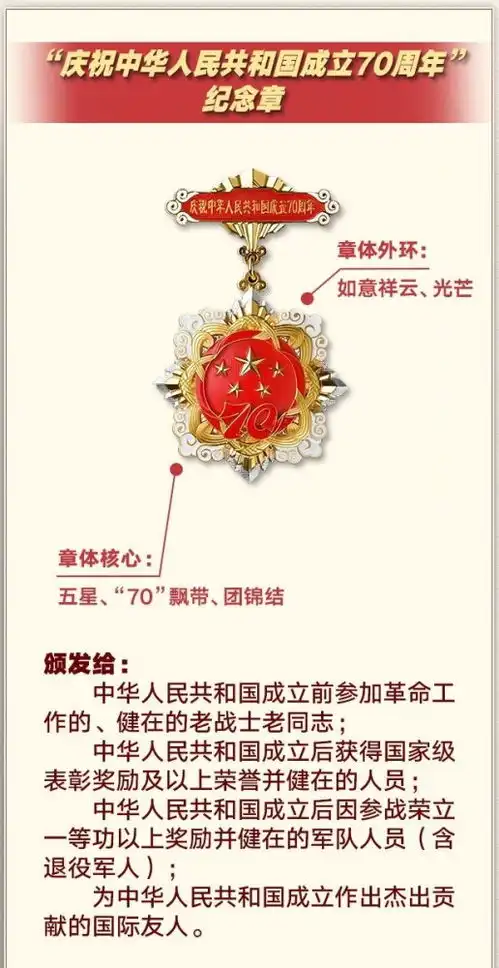  盘点一下中国那些闪亮的勋章致敬最闪亮的星