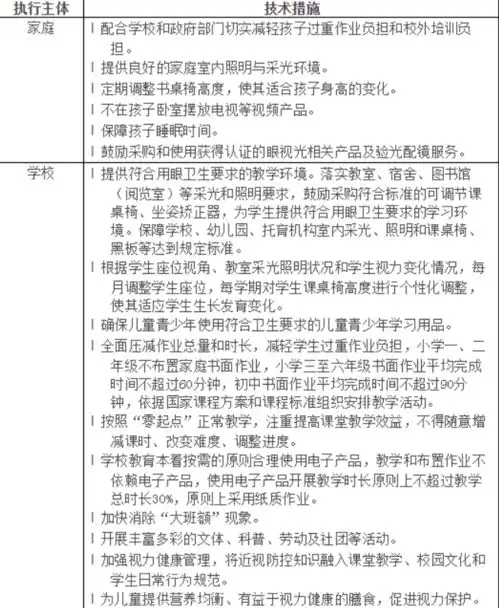  儿童青少年近视防控适宜技术指南更新版发布,家长必看