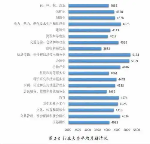  毕业生平均月薪本科4862专科3672哪些专业最赚钱