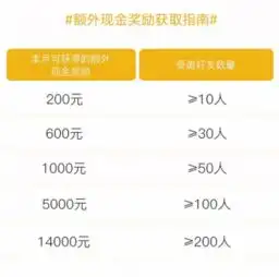  金猫管家年终福利邀好友记账拿万元奖金