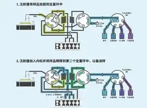  安家icpms期刊可自动配置标准溶液的应用方案