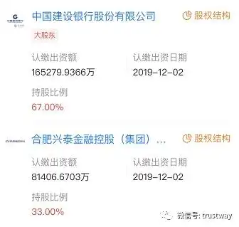 2019赚钱微信头像银行
