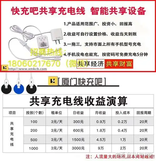  2019年最赚钱的项目共享经济