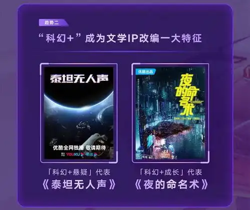  哪些作品改编潜力大中国科幻文学ip改编价值潜力榜发布