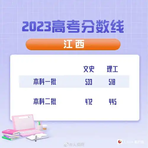  最新多地公布高考分数线