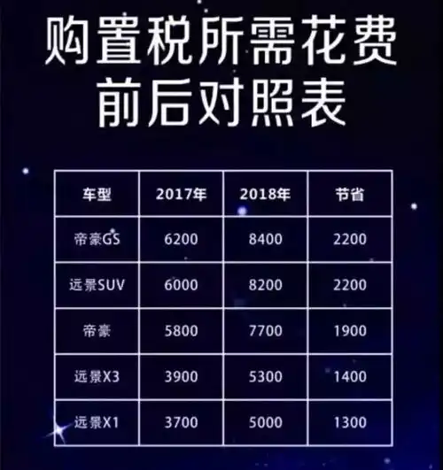  还不快踏上今年的末班车吉利汽车年终盛惠巅峰特卖抢购会就在今天