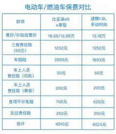  电动车投保有何注意事项