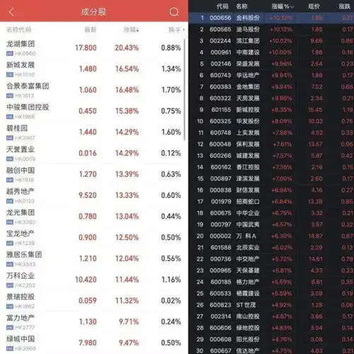  换房看这里央视官宣认房不用认贷,改善换房最佳时机已来