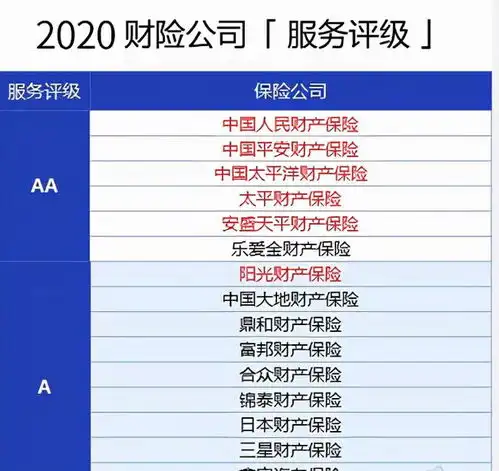  2022年车险续保攻略附保险公司最新排名