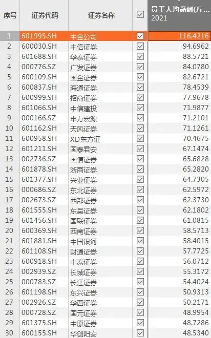  惊呆博主晒90后中金公司交易员老公月收入8万,不达人均母公司连夜调查,最新进展