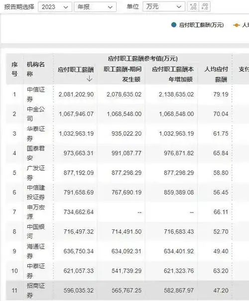 中金公司女员工,踩了普通人能踩的所有坑