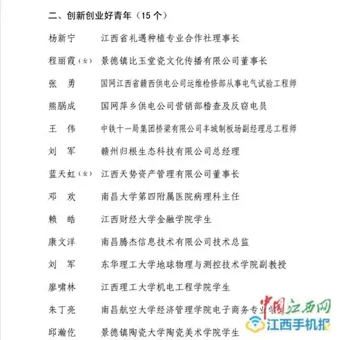  江西50人获全省向上向善好青年荣誉称号都有谁