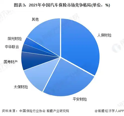  2024年中国十大车险公司一览比亚迪亲自下场卖车险,新能源车险保费要降吗