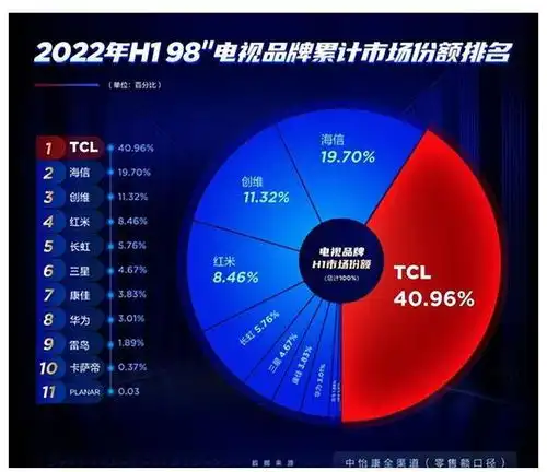  家里多大才能放下98寸电视这篇文章说清楚了