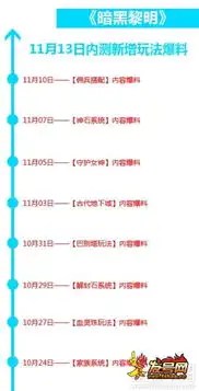  暗黑黎明新玩法家族系统爆料