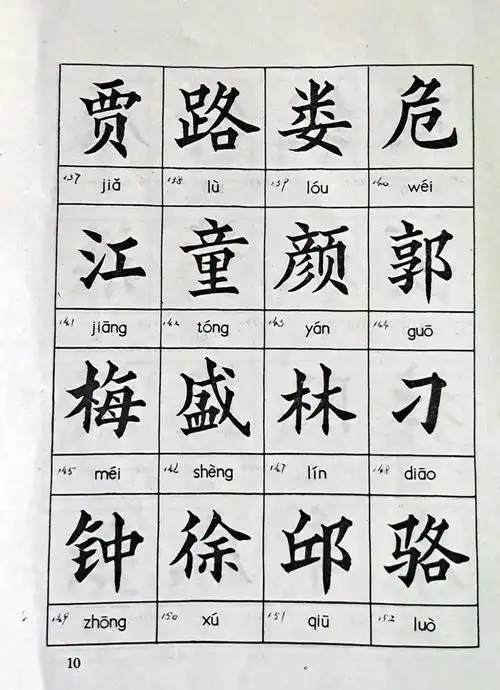  80年代楷书注音百家姓,十分工整