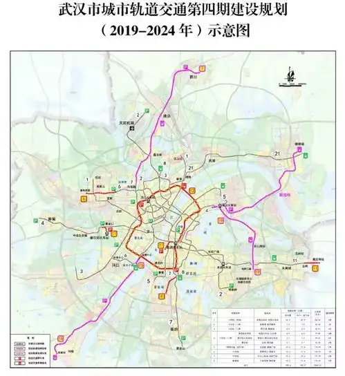  刚公布武汉地铁重大进展