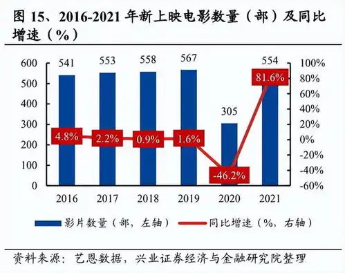  高筑墙,广积粮,动画电影龙头表现可期