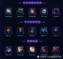 lol头像补偿系统更新
