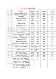  平安投保额与出险平安保险出险记录