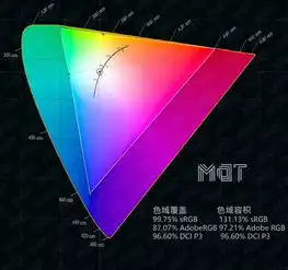  opporeno标准版屏幕素质报告