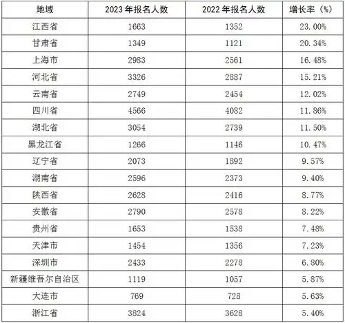  2023年资产评估师职业资格全国统一考试报告