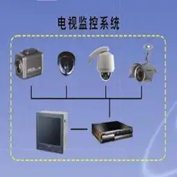  端州区远程监控摄像头维护要多少钱
