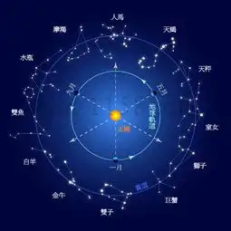  这是什么星座
