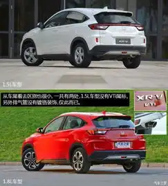  2015款东风本田xrv最新优惠行情欢迎咨询