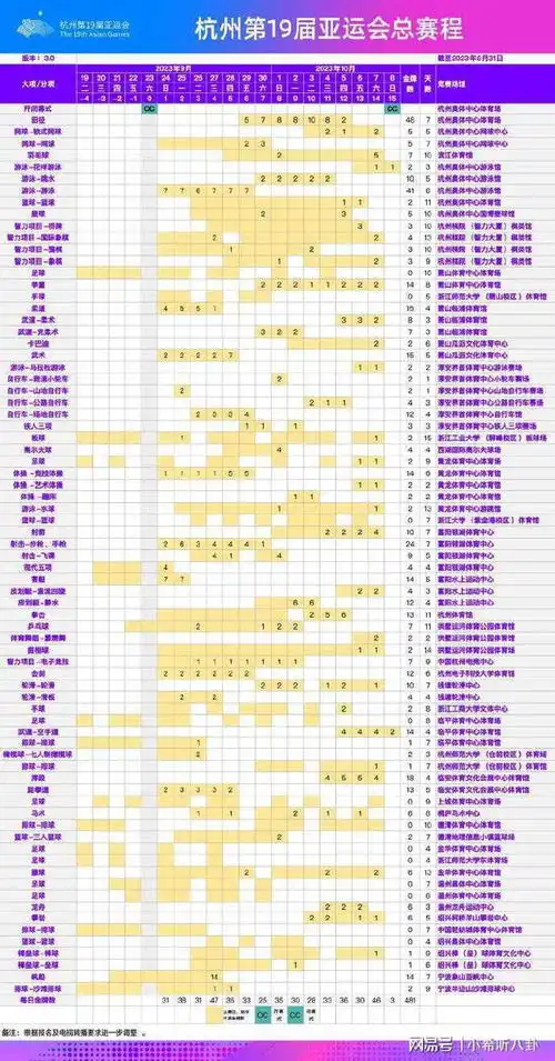  杭州亚运会总赛程3.0版发布,准备好看比赛了吗