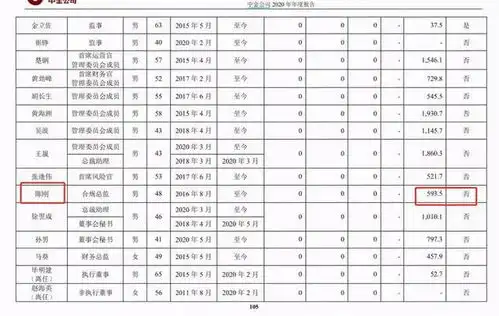  金融市场最近大瓜多