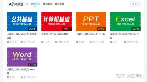  计算机二级msoffice高级应用考试攻略附下载资源