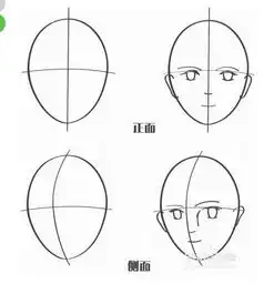  学习绘画应该怎么起步