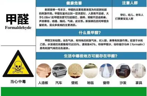  新公司装修,员工坐不住甲醛超标