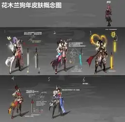  王者荣耀花木兰狗年限定皮肤爆料黄狗黑狗化形武器