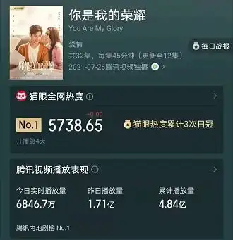  期待已久却大失所望,杨洋未能借此翻身,迪丽热巴也未找到最佳cp