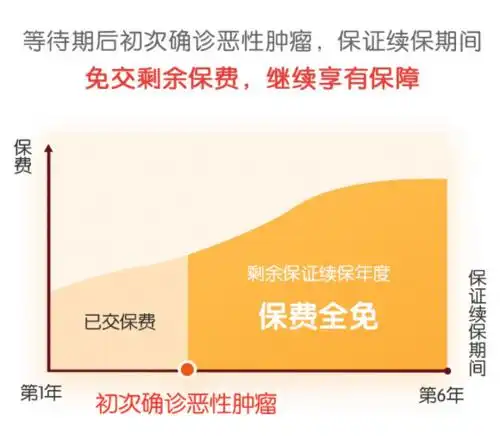  平安少儿综合医疗保险续保儿童综合医疗保险平安