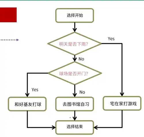  适合跨专业,非计算机专业的小白讲解全国计算机二级python基础讲解2