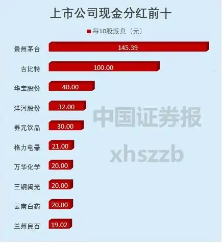  2019年a股top10七成股票赚钱哪只股成交额最大