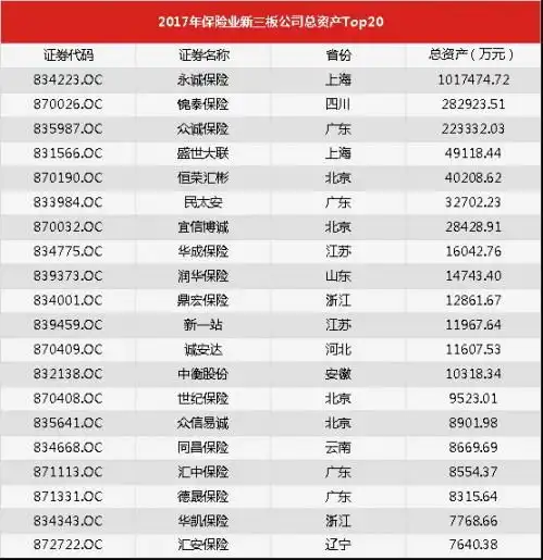 人保车险怎么样永诚保险车险怎么样