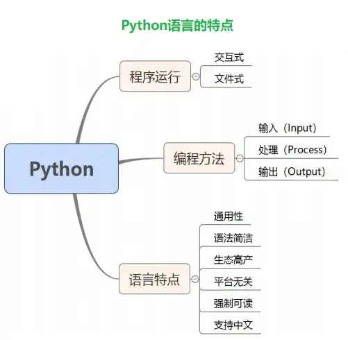  计算机等级考试二级python讲座一