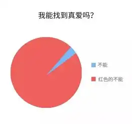  文案有毒,未经咪蒙毒鸡汤熏陶过的慎入