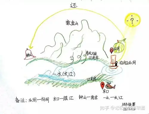  如何利用图像法轻松有趣地背下古诗词