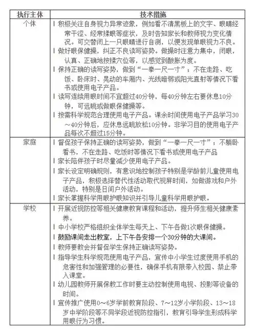  儿童青少年近视防控适宜技术指南更新版及解读