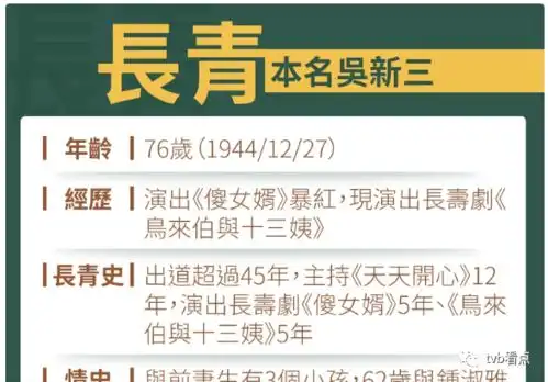  一路走好76岁资深老戏骨长青病逝,二婚娶小31岁娇妻64岁喜获女儿