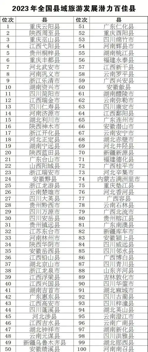  全国百强,临沂2地入选