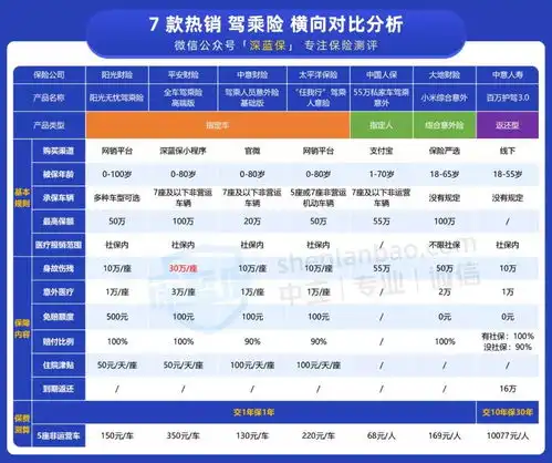  车险哪家好,哪家车险靠谱啊