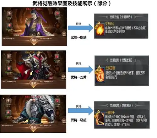  真实地图国战来了新资料片武将觉醒专属活动