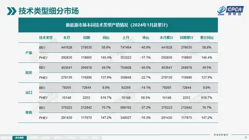  听句劝固态电池普及才是买电车的最佳时机